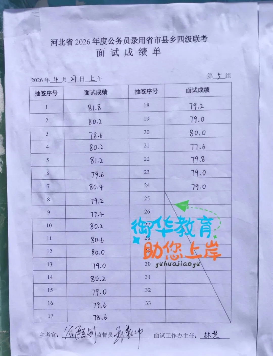 26年河北省考面试真题附衡水面试成绩(4.27) 第9张