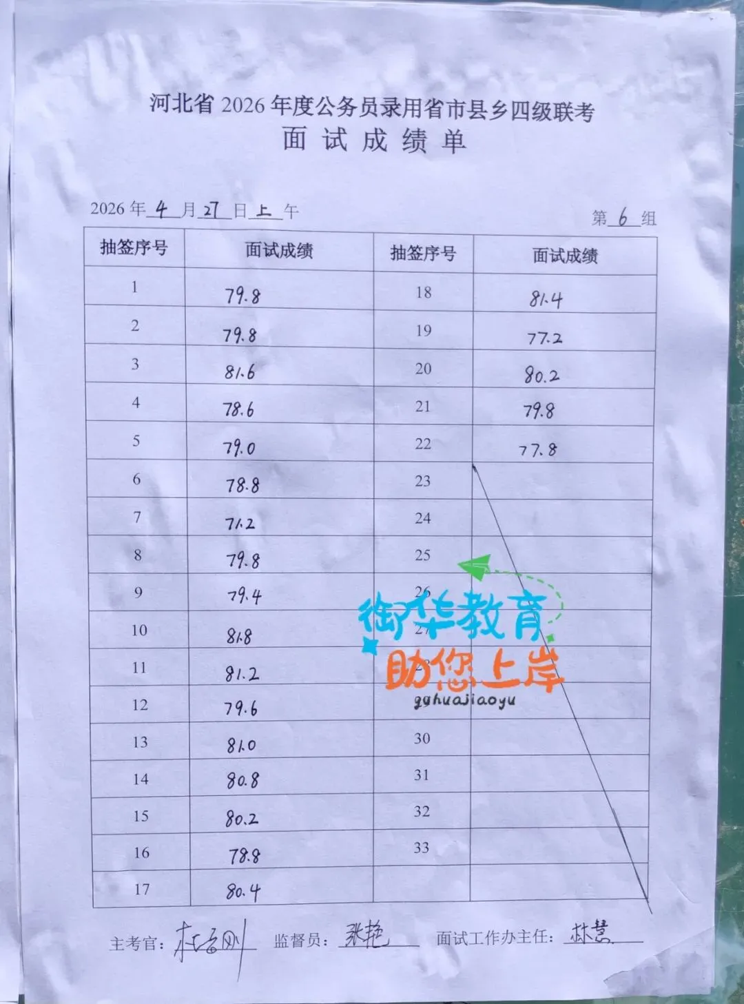 26年河北省考面试真题附衡水面试成绩(4.27) 第10张