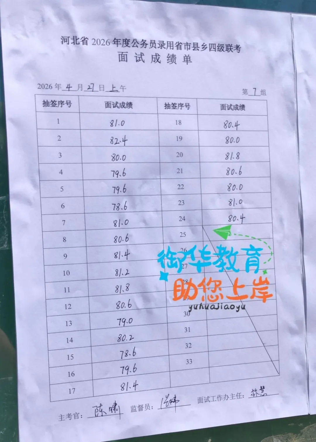 26年河北省考面试真题附衡水面试成绩(4.27) 第11张