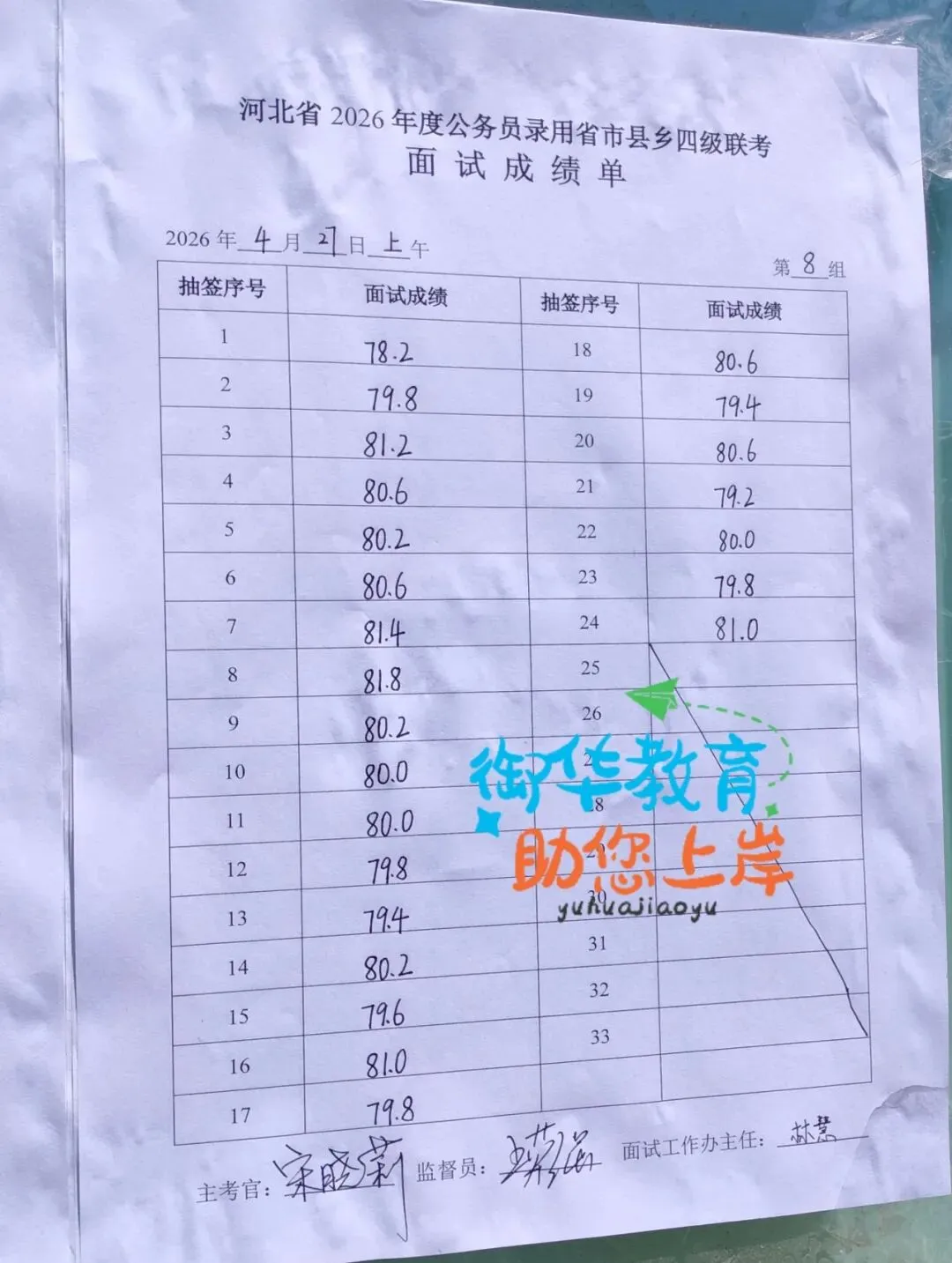 26年河北省考面试真题附衡水面试成绩(4.27) 第12张
