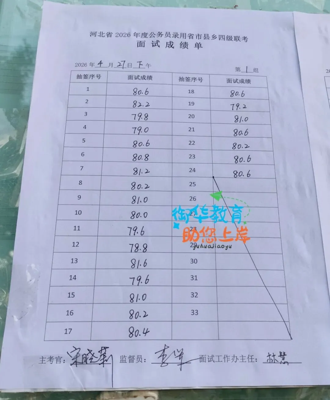 26年河北省考面试真题附衡水面试成绩(4.27) 第13张