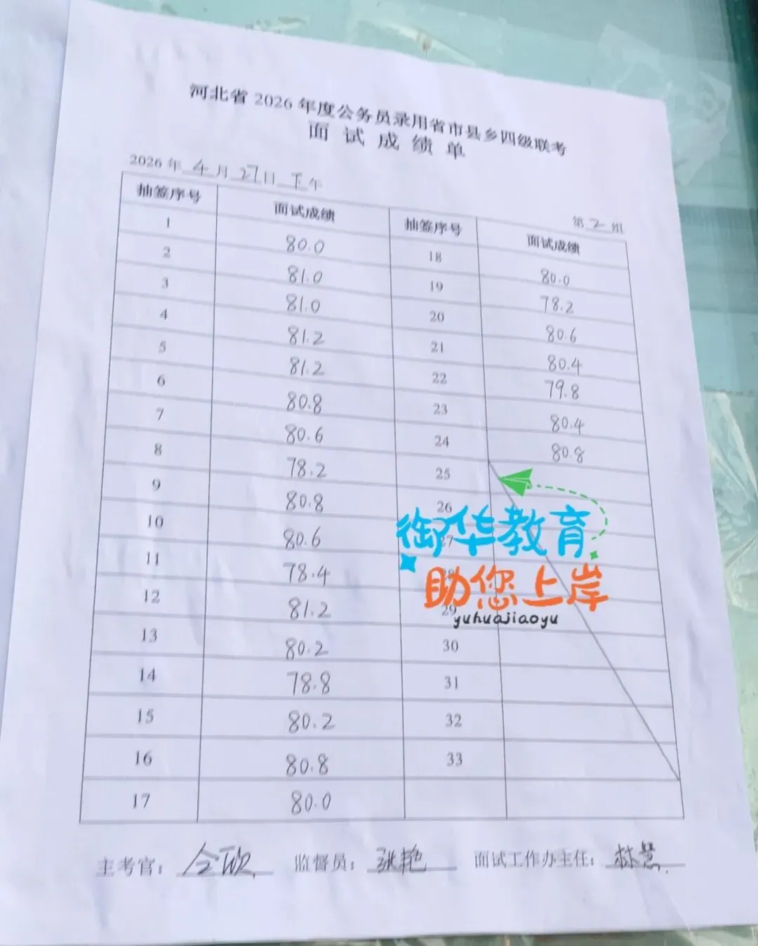 26年河北省考面试真题附衡水面试成绩(4.27) 第14张