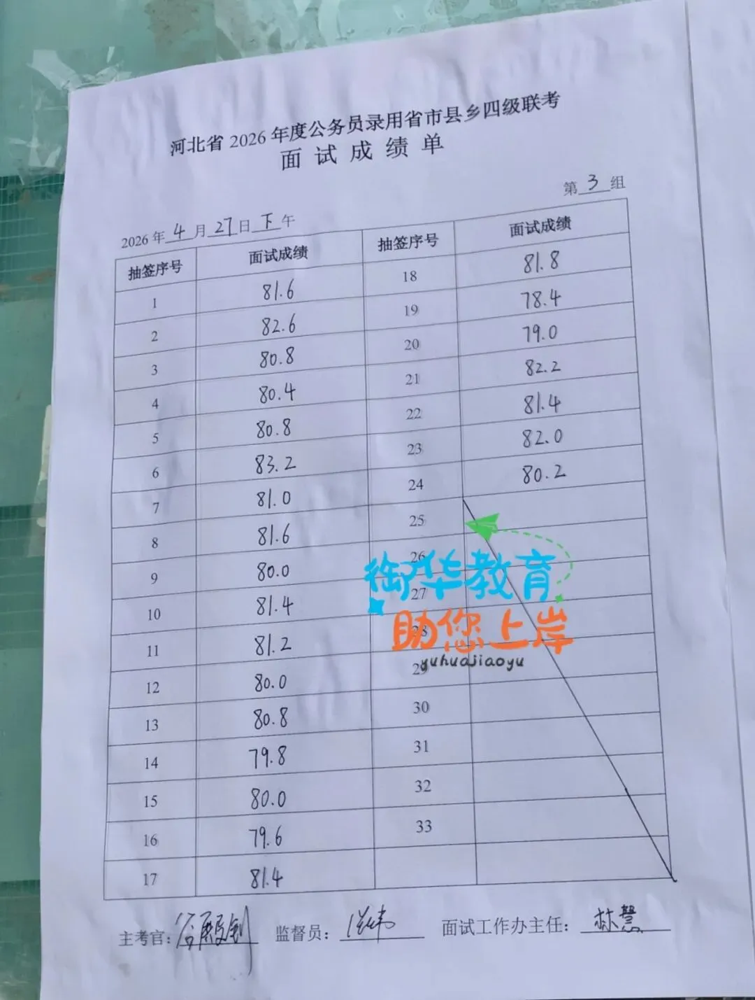 26年河北省考面试真题附衡水面试成绩(4.27) 第15张