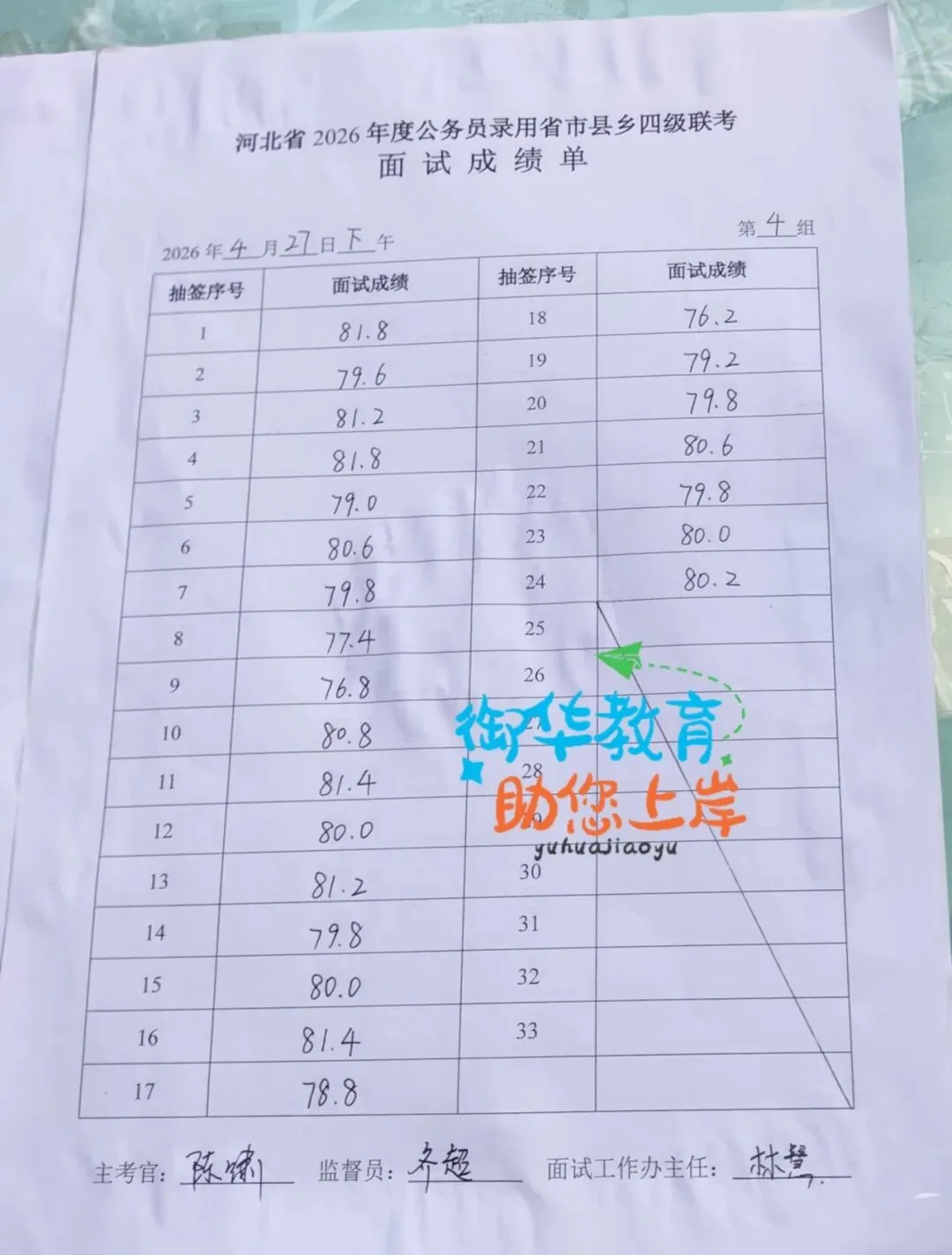 26年河北省考面试真题附衡水面试成绩(4.27) 第16张