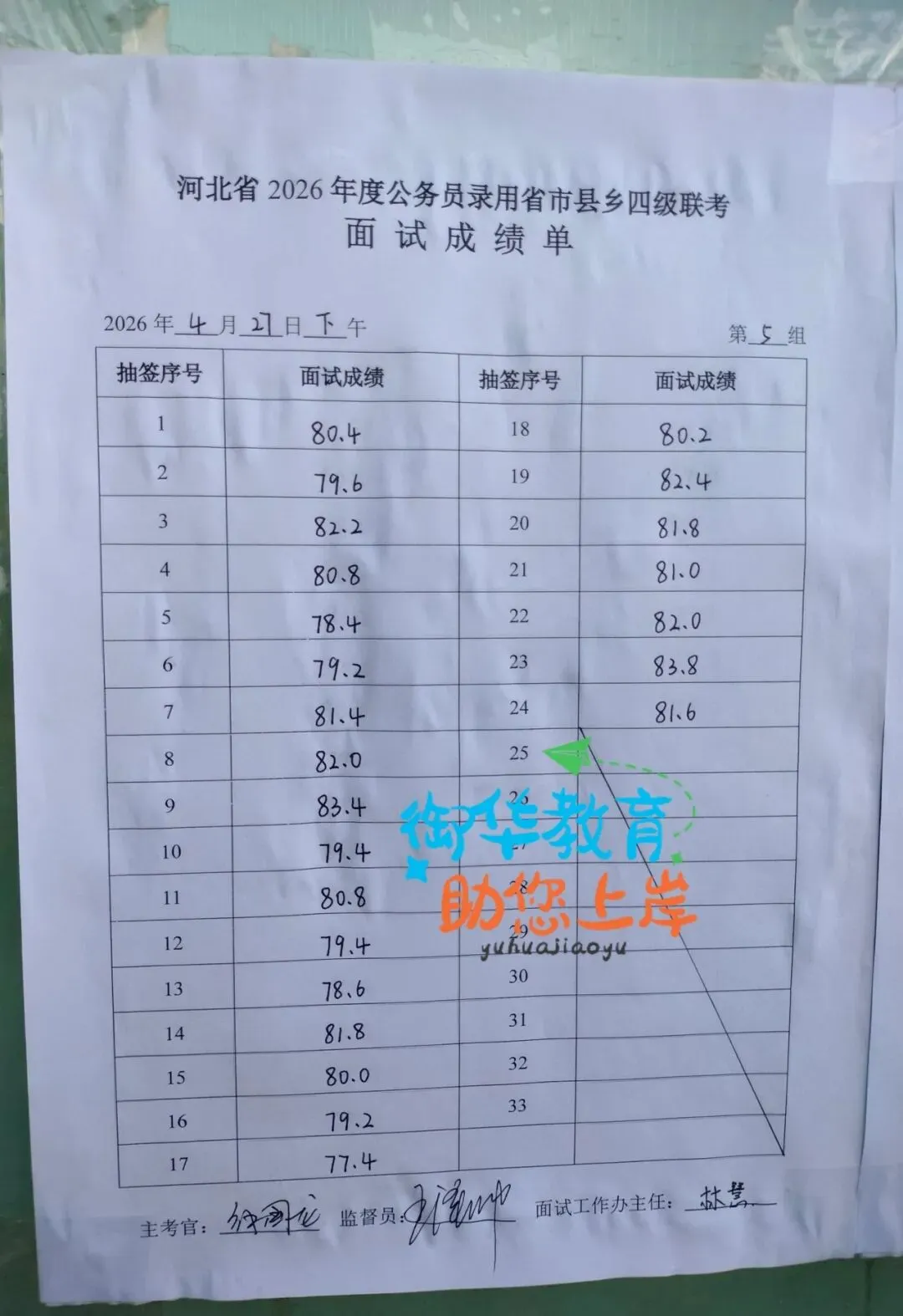26年河北省考面试真题附衡水面试成绩(4.27) 第17张
