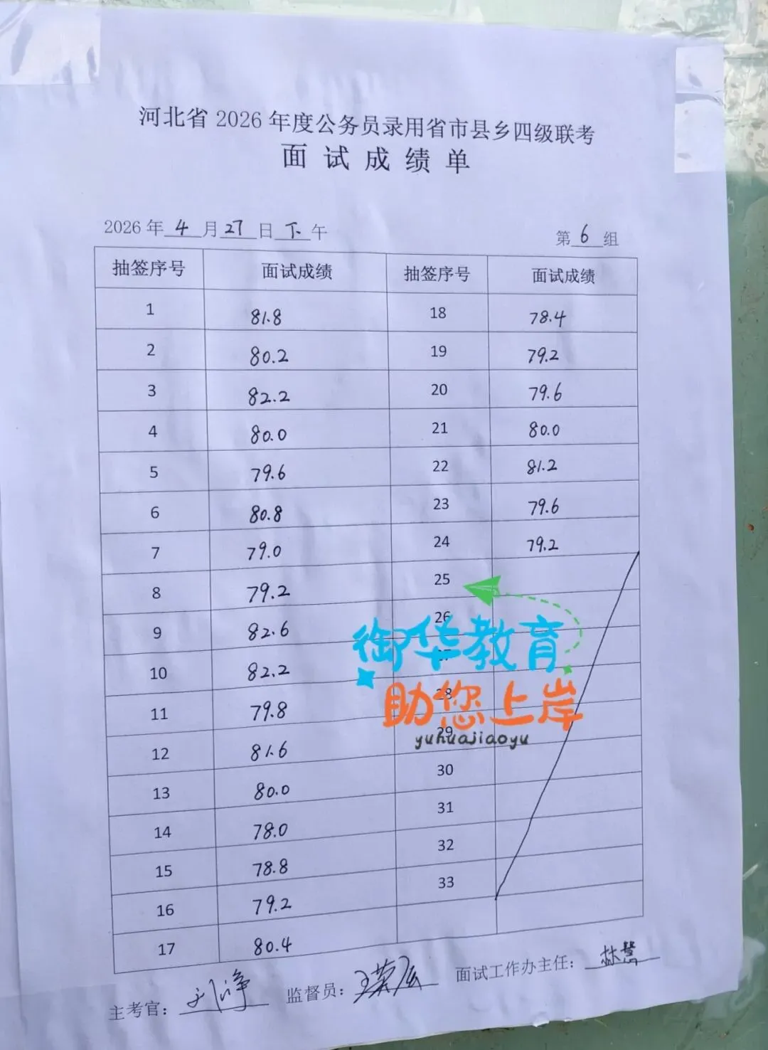 26年河北省考面试真题附衡水面试成绩(4.27) 第18张