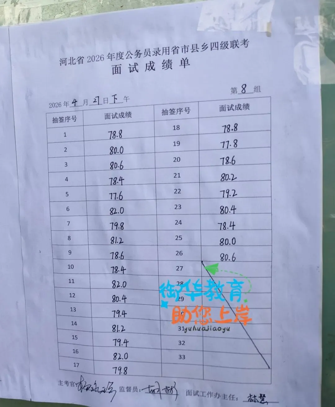26年河北省考面试真题附衡水面试成绩(4.27) 第20张