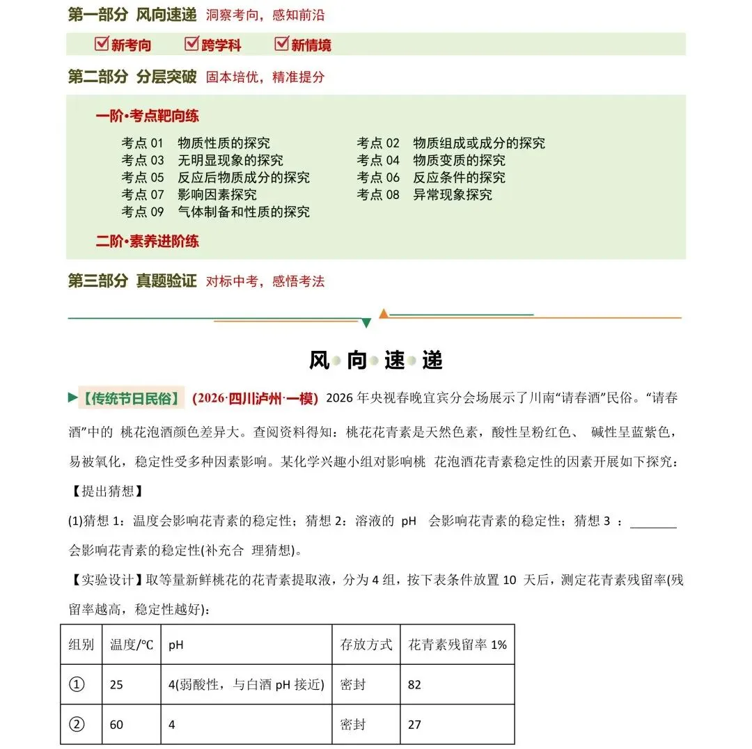 挑战满分!中考化学实验探究题型汇总+真题强化训练 第1张