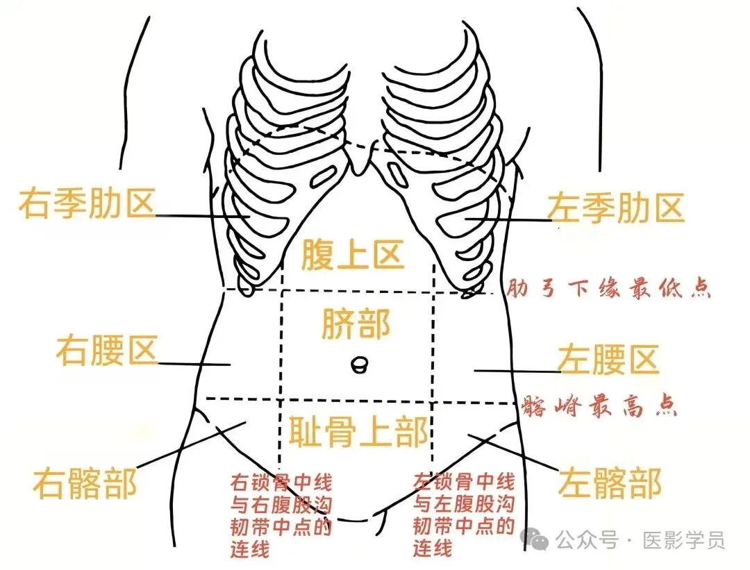 2026年放射技师--真题回忆 第2张