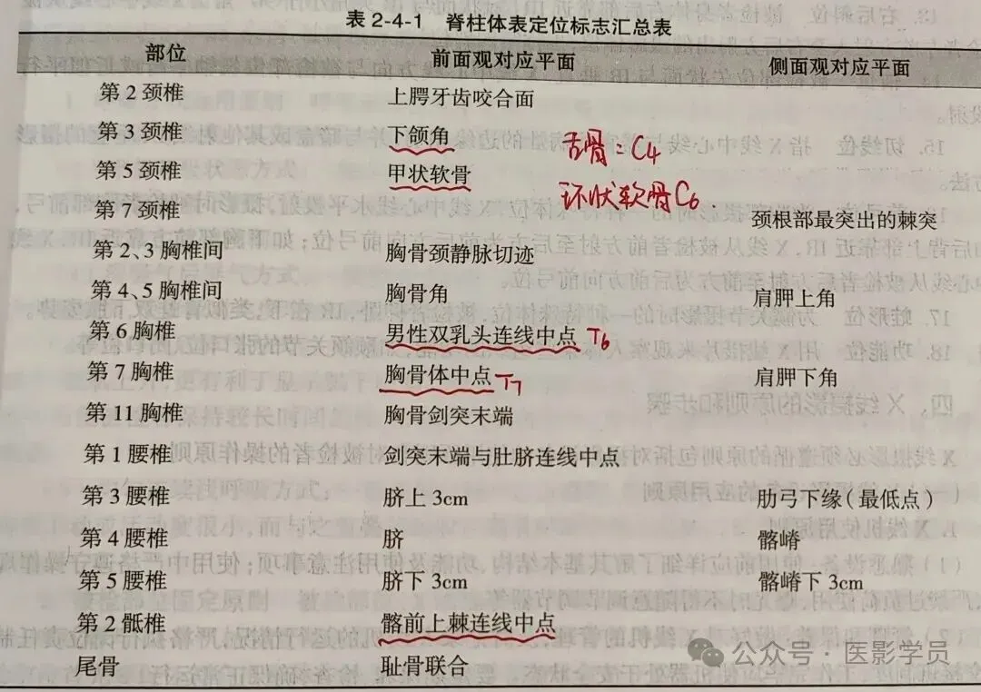 2026年放射技师--真题回忆 第23张