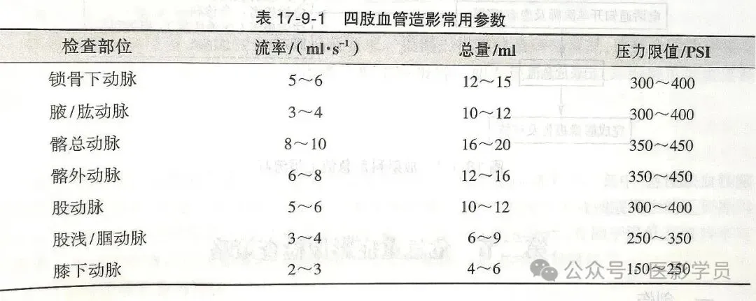 2026年放射技师--真题回忆 第42张