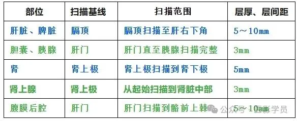 2026年放射技师--真题回忆 第43张