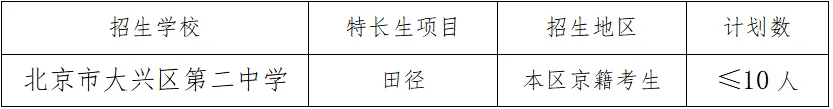 注意!北京一区两校发布2026年北京中考特长生招生简章! 第6张