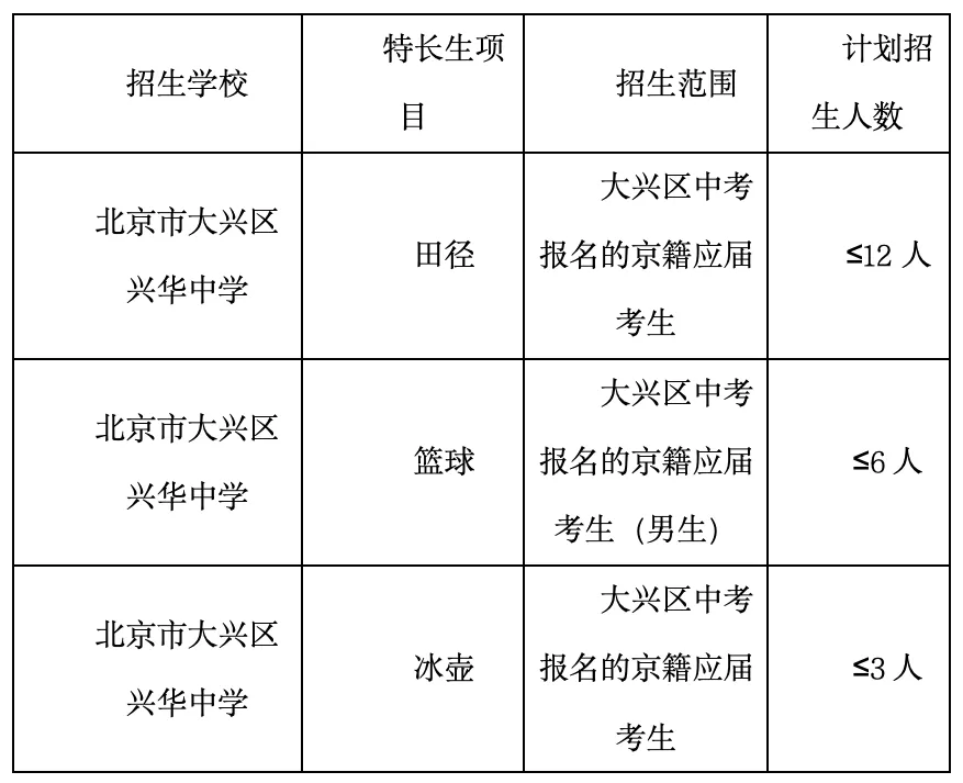 注意!北京一区两校发布2026年北京中考特长生招生简章! 第8张