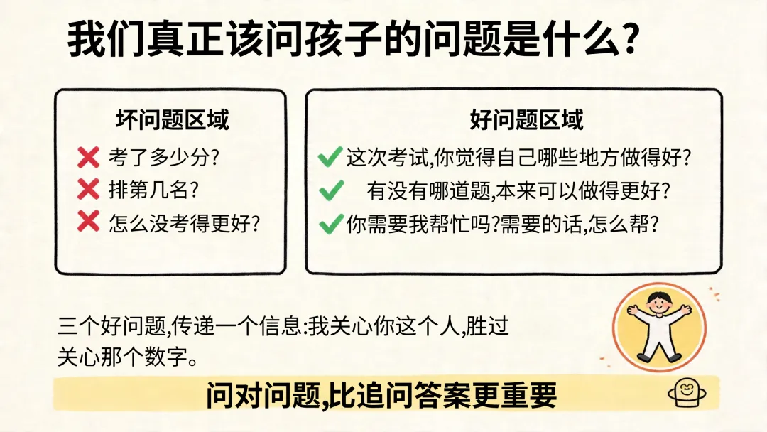 402期微课堂:期中考成绩出来了,先别急着问＂第几名＂ 第3张