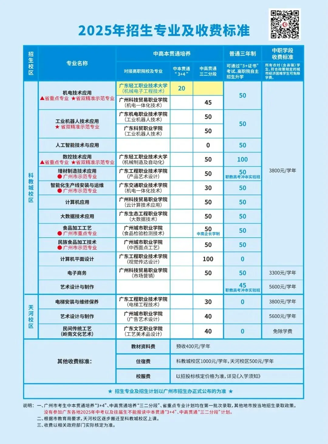 中考成绩不理想?来广州市轻工技师学院,升学稳,就业稳,企业抢着要! 第24张