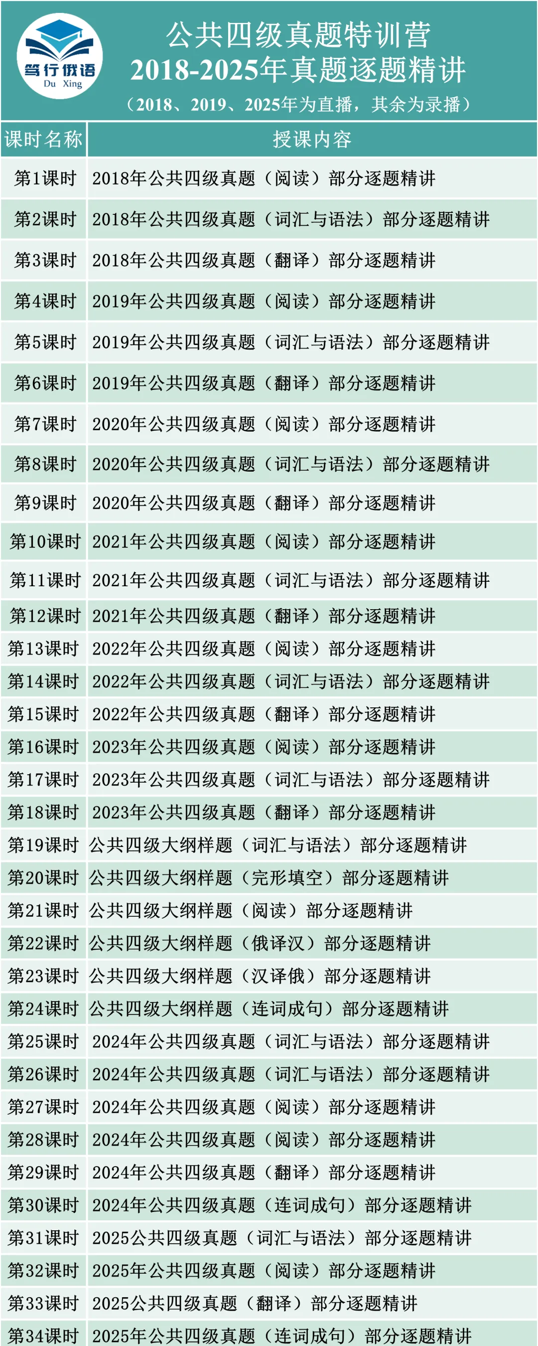 2018年俄语公共四级真题,到底考了些什么? 第11张