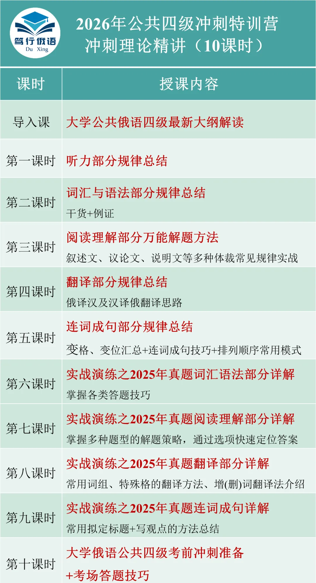 2018年俄语公共四级真题,到底考了些什么? 第14张