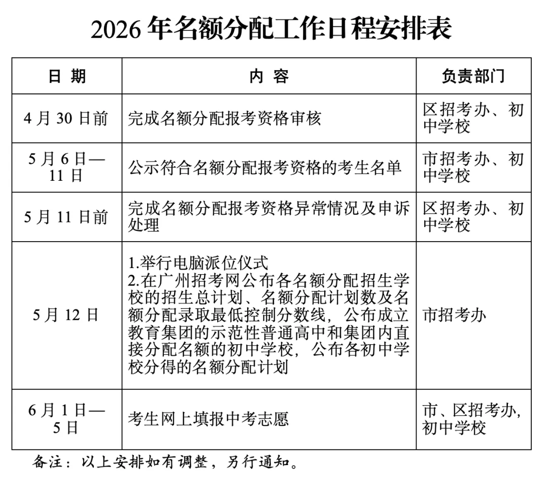 广州中考名额分配方案发布:第二批次新增7所招生高中,包括清华附中湾区学校、广州实验中学等 第2张