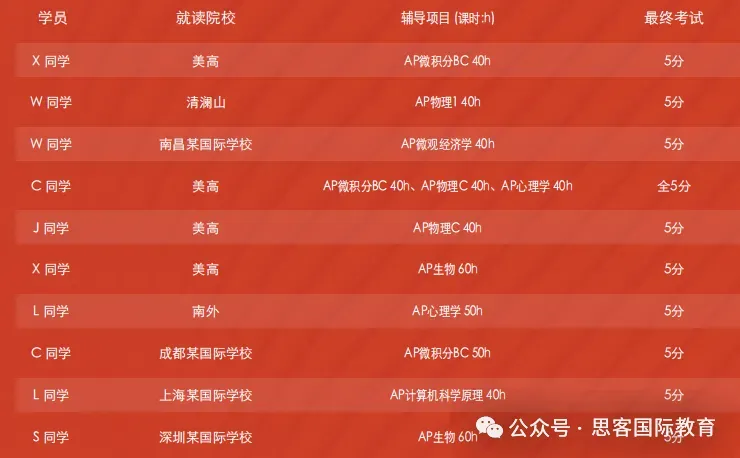 速领!AP 微积分 AB 真题+答案合集(MCQ+FRQ) 可下载【2012-2025年】 第11张