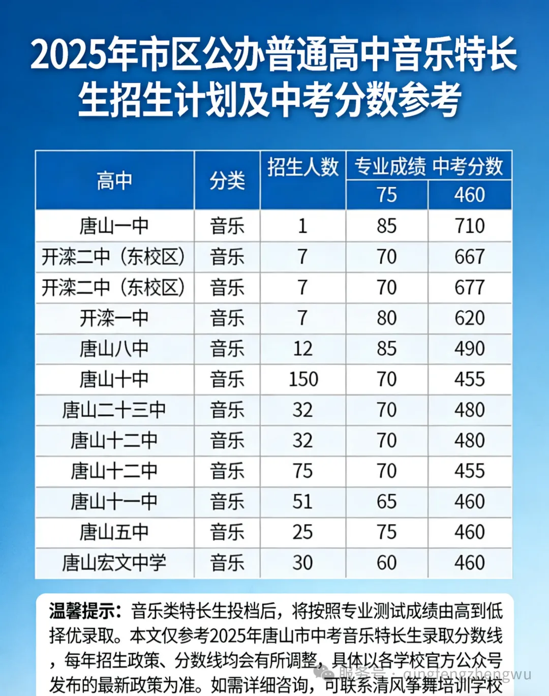 唐山市2026中考自主招生情况前瞻(V2604) 第1张