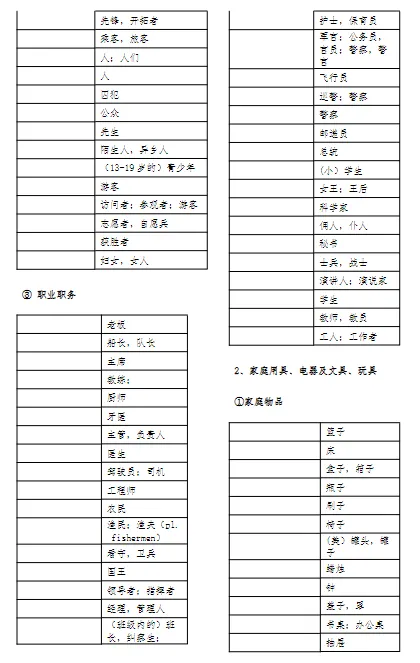 中考英语1600词默写表(主题分类版+背诵+检测版) 第2张