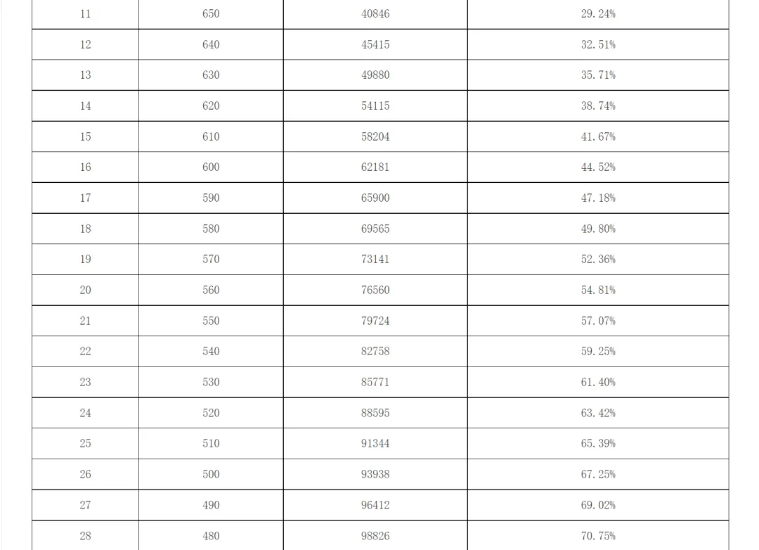 【中考】那26年一模考完了,要不咱们估个分? 第3张
