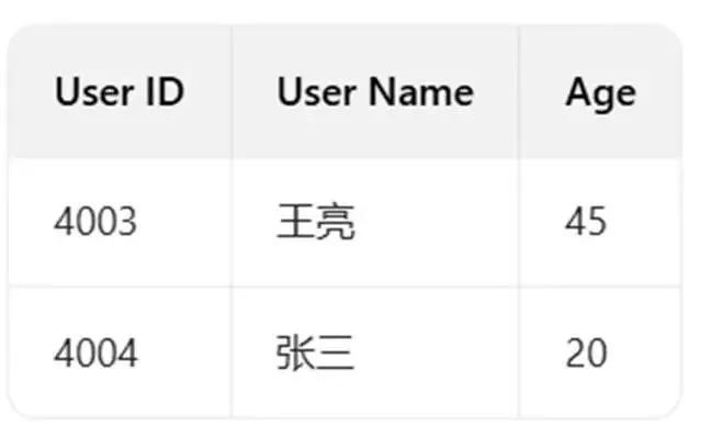 免费自取 ▎2025年高项真题及答案 第1张
