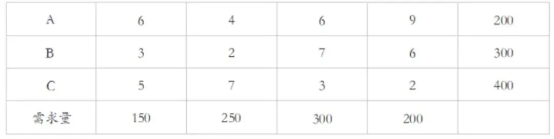 免费自取 ▎2025年高项真题及答案 第2张