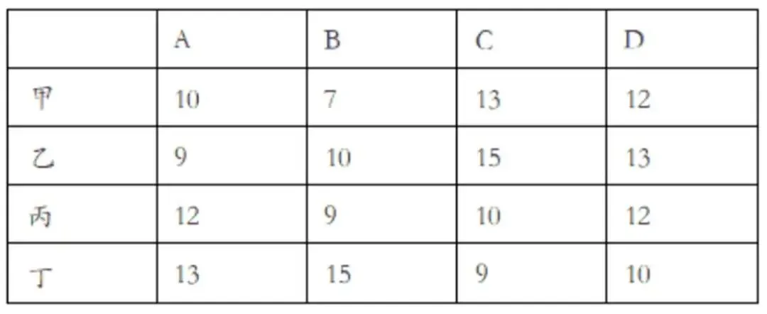 免费自取 ▎2025年高项真题及答案 第3张