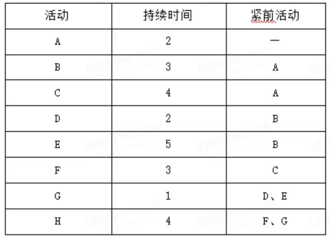免费自取 ▎2025年高项真题及答案 第4张