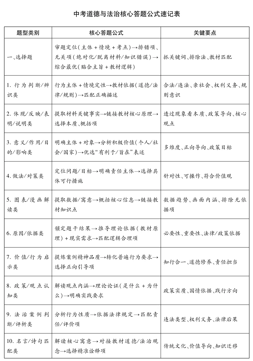 2026年天津中考道德与法治万能答题模板+答题技巧,超全面,考试直接套用! 第3张