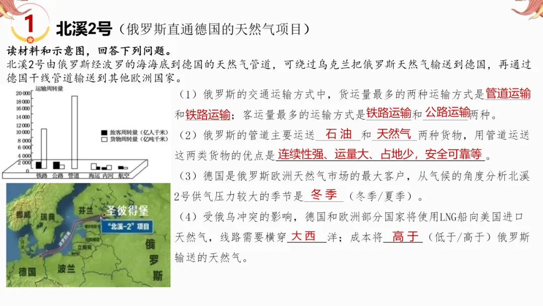 2026年中考地理复习【第二轮】 | 课题9《交通运输》,欢迎大家加入会员群,享受更多优惠! 第26张