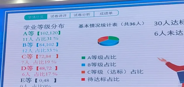 试卷讲评课课例——Five steps make a fist 第3张