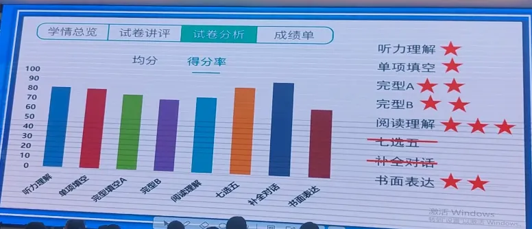 试卷讲评课课例——Five steps make a fist 第8张