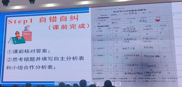 试卷讲评课课例——Five steps make a fist 第11张