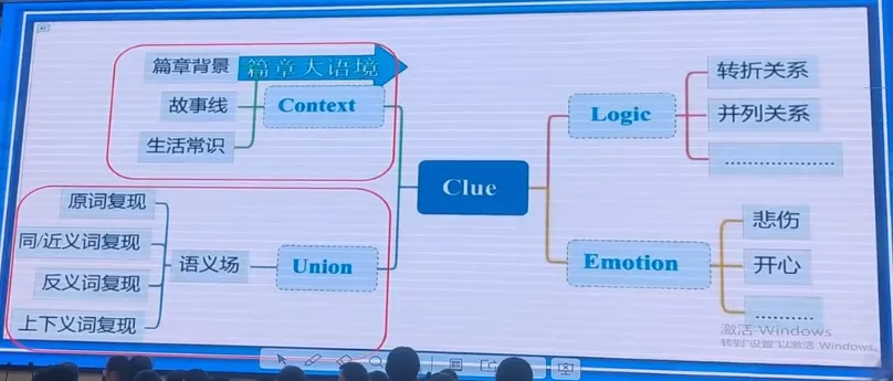 试卷讲评课课例——Five steps make a fist 第23张