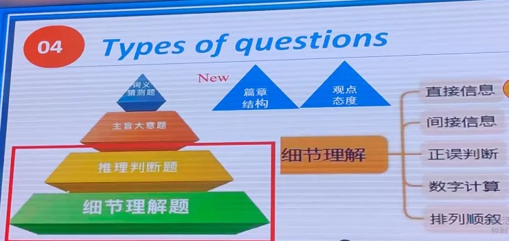 试卷讲评课课例——Five steps make a fist 第27张