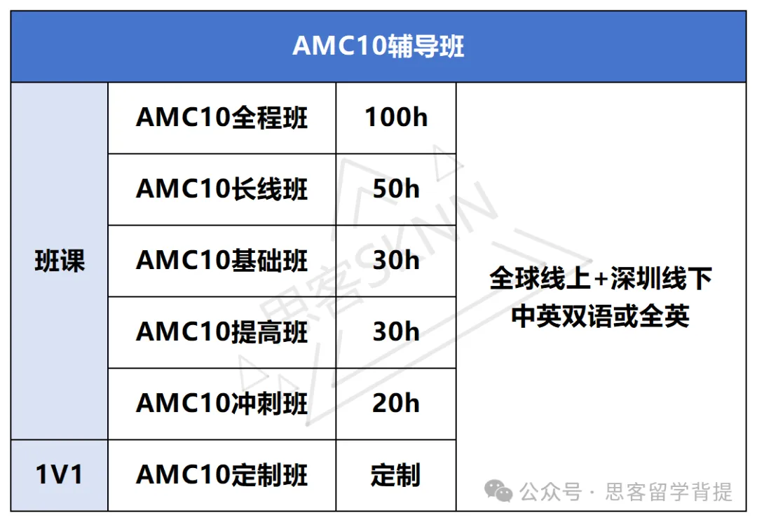 手慢无|AMC10真题AB卷下载(2020~2025),附答案解析 第7张