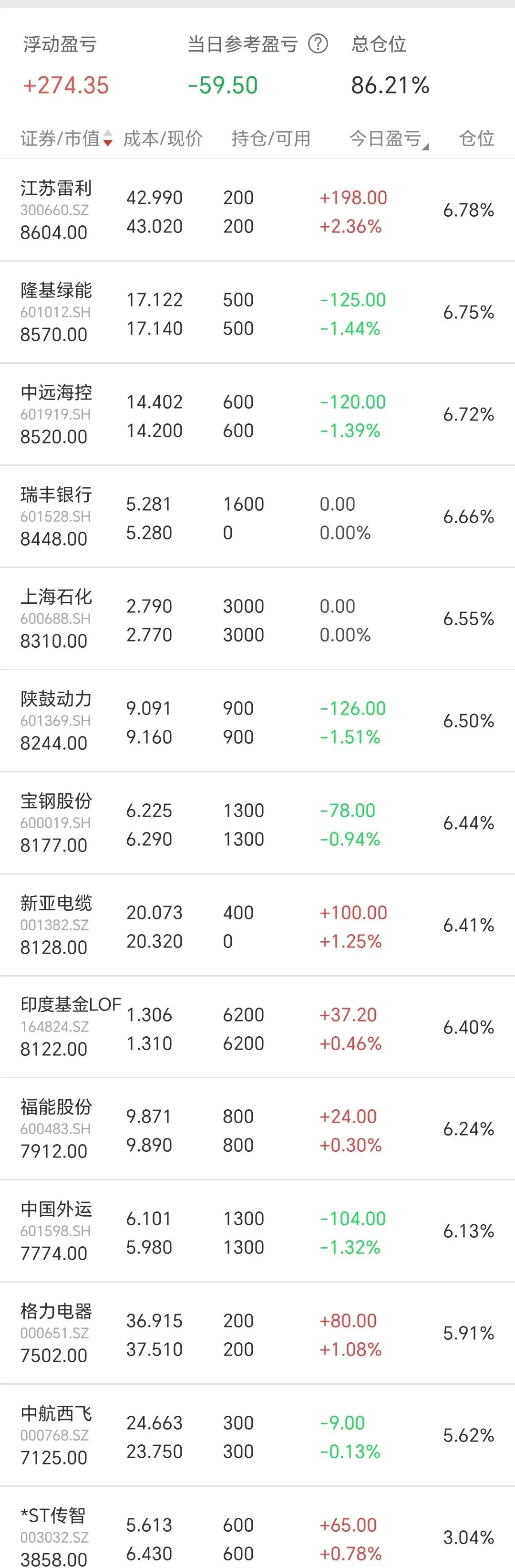 2026.04.27 改试卷改到晕,顺便卖了两只票 第1张
