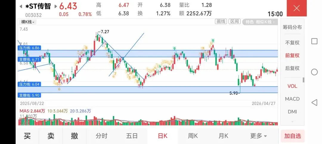 2026.04.27 改试卷改到晕,顺便卖了两只票 第2张