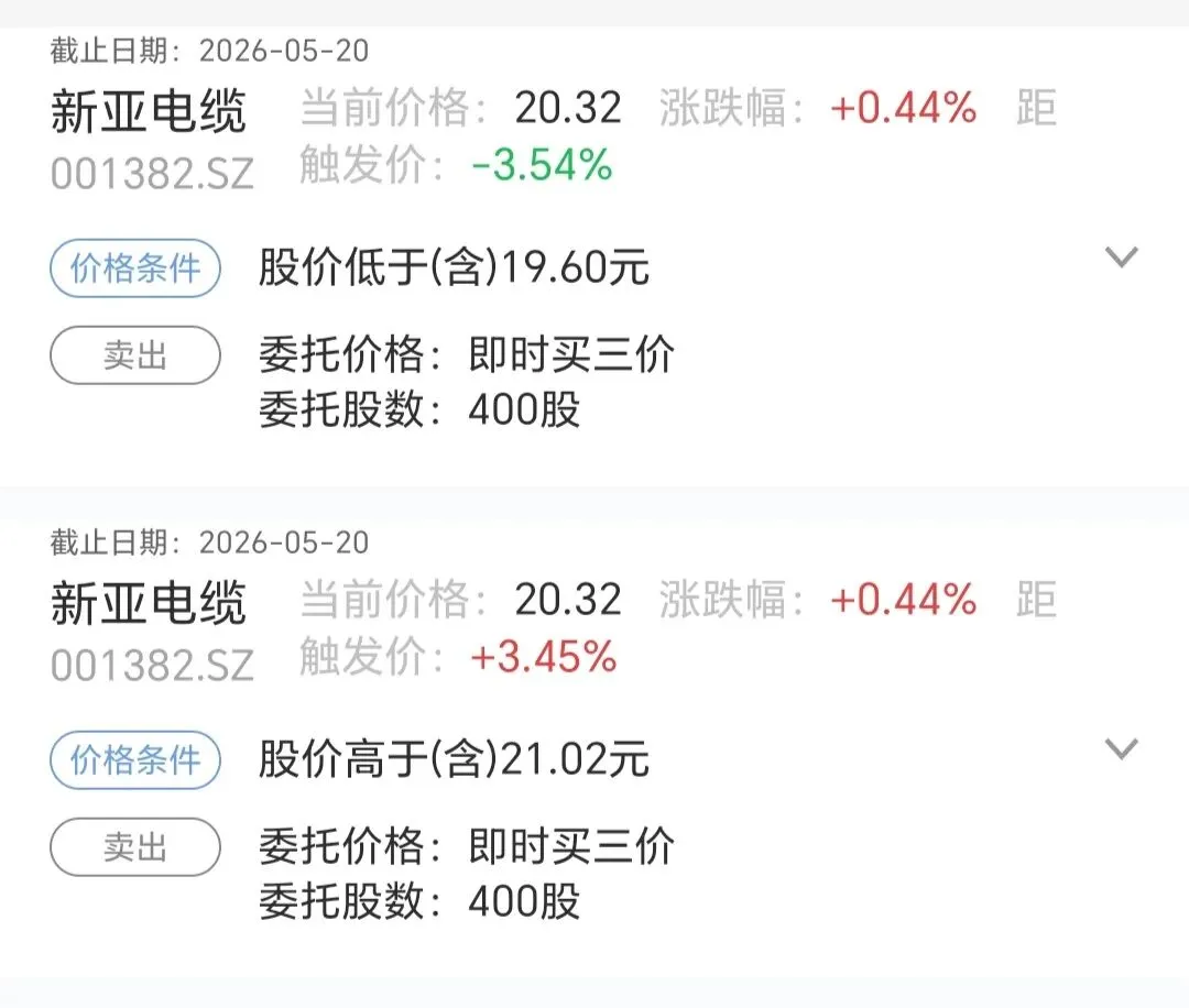 2026.04.27 改试卷改到晕,顺便卖了两只票 第5张