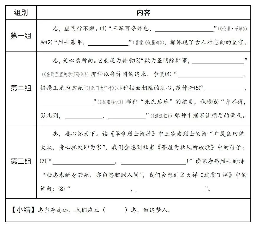 【中考阅读指导】志当存高远(综合性学习)广东2025 第3张
