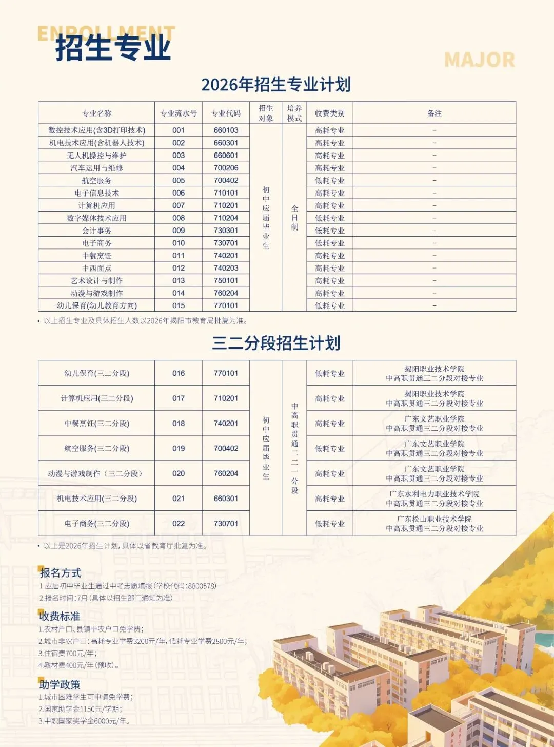 中考学子看过来!公办国家级重点中职学校揭阳捷和职业技术学校招生简章来啦!!! 第8张