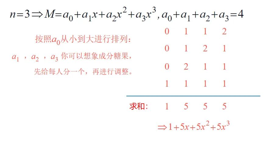 中考数学研题:代数类规律探索01 第2张