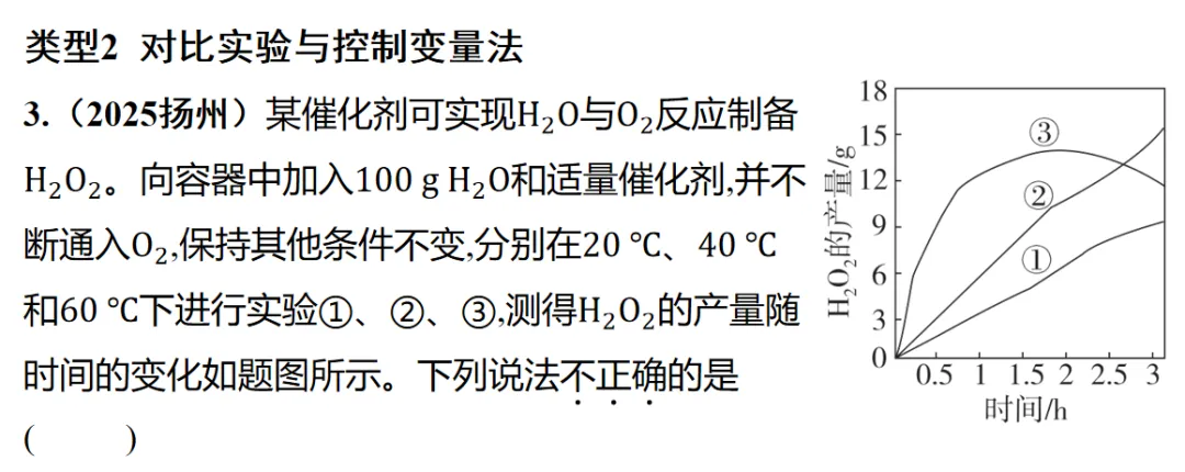 2026年中考化学复习创新型实验专题 第7张