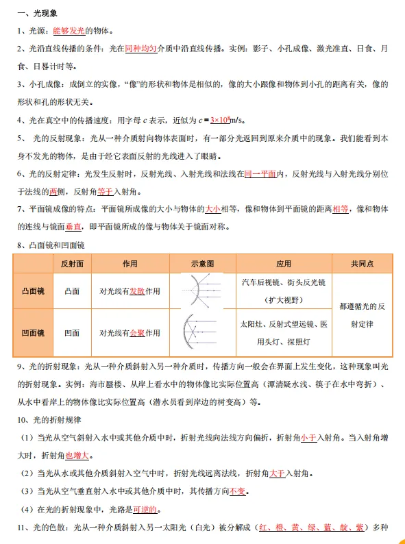 中考物理| |光学部分总复习 第1张