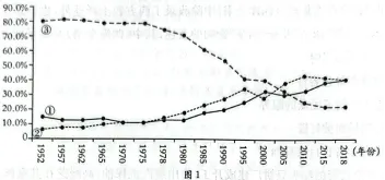 江西赣州市2026届高三4月测试历史试卷 第1张