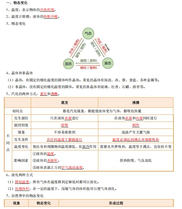 中考物理| |热学部分总复习 第1张