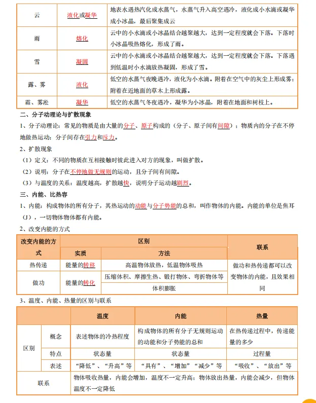 中考物理| |热学部分总复习 第2张